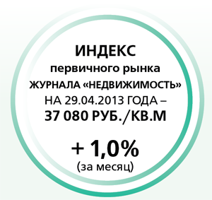 Индекс первичного рынка