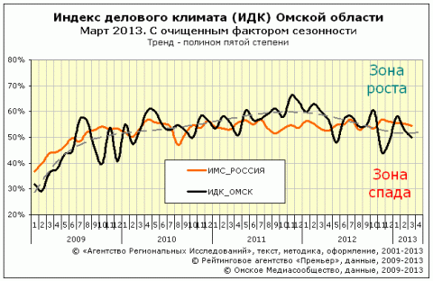 ИДК за март 2013 года ИДК за март 2013 года