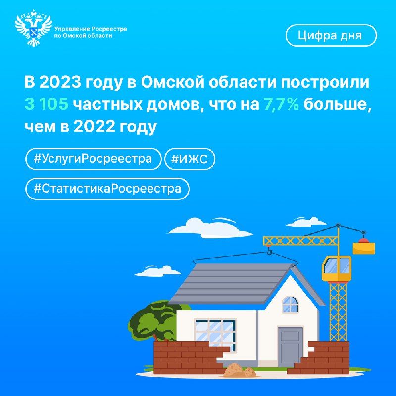 За прошлый год в Омской области построили 3105 частных домов