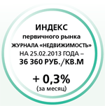 Индекс первичного рынка Индекс первичного рынка