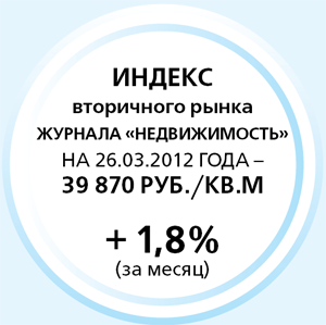 Индекс вторичного рынка Индекс вторичного рынка