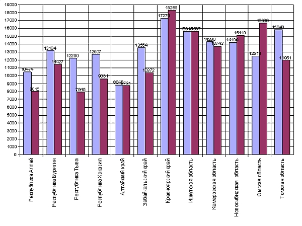 Зарплаты много не бывает Зарплаты много не бывает