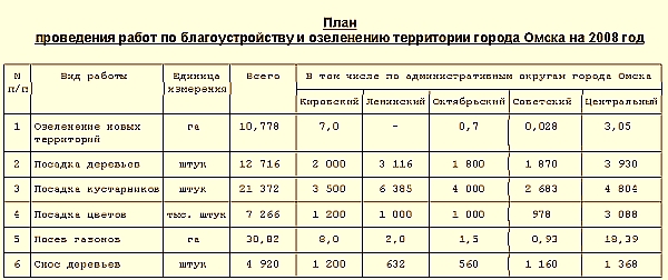 Сею, вею, вырубаю Сею, вею, вырубаю