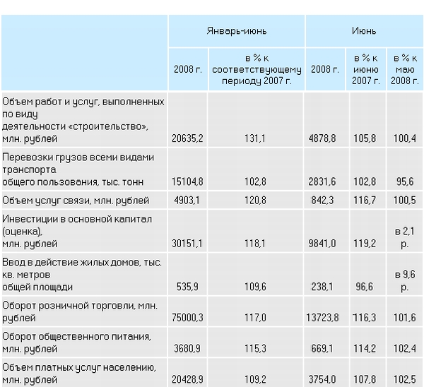 От месяца к месяцу больше и больше