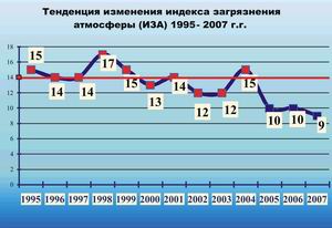 Стратегией по экологическому кризису