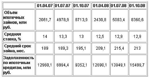 По данным Центробанка РФ