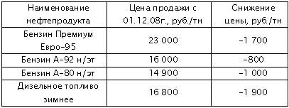 Было время, цены повышали... Было время, цены повышали...