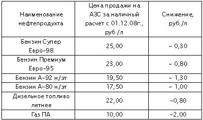 Было время, цены повышали... Было время, цены повышали...