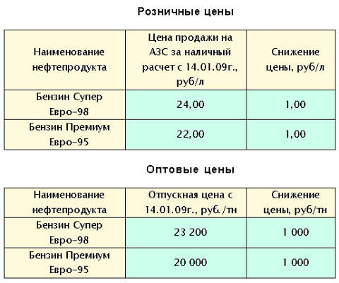 По данным "Газпром нефть" По данным "Газпром нефть"