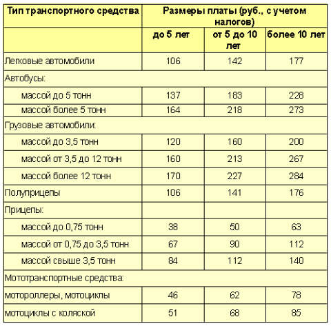(С) www.autoomsk.ru (С) www.autoomsk.ru