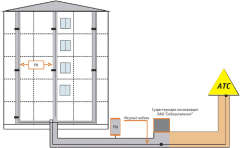 (С) omsk.sibirtelecom.ru