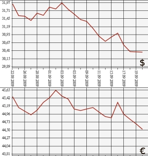 ЦБ РФ, доллар, евро, 22.08.09 - 22.09.09