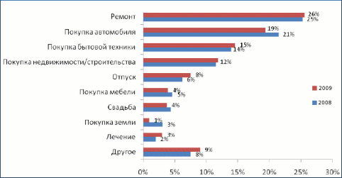 (C) Profi online research (C) Profi online research