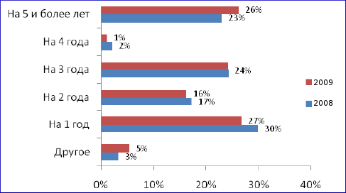 (C) Profi online research (C) Profi online research