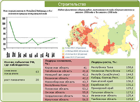 (С) Минрегионразвития РФ (С) Минрегионразвития РФ
