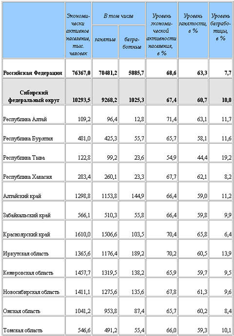 (С) Росстат, www.gks.ru (С) Росстат, www.gks.ru