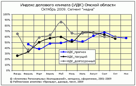 ИДК медиа ИДК медиа