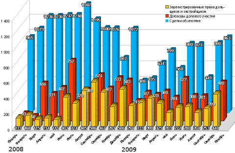 Вперед - в прошлый год Вперед - в прошлый год