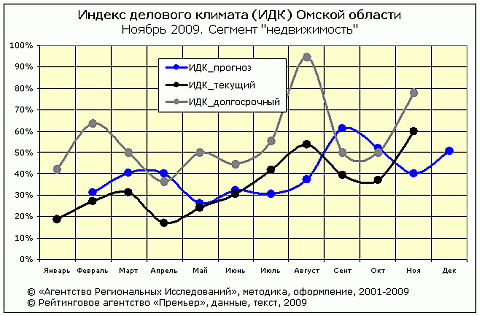 ИДК-риэлт ИДК-риэлт
