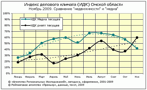 Сравнение ИДК риэлт и медиа Сравнение ИДК риэлт и медиа