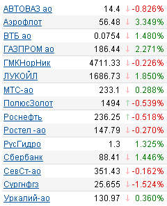 ММВБ. Котировки акций. 29.01.10
