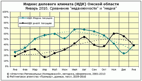 Сравнение ИДК риэлт и медиа Сравнение ИДК риэлт и медиа