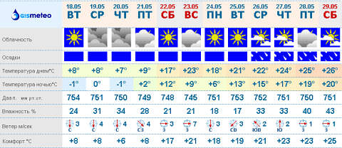 (С) gismeteo.ru (С) gismeteo.ru