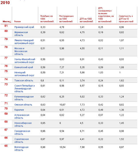 (С) www.forbesrussia.ru