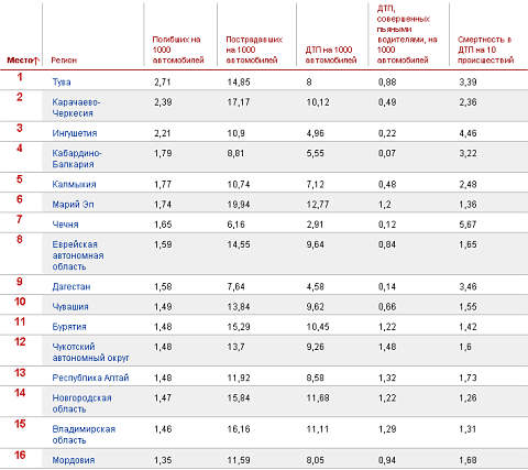 (С) www.forbesrussia.ru