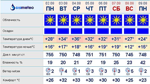 (C) www.gismeteo.ru