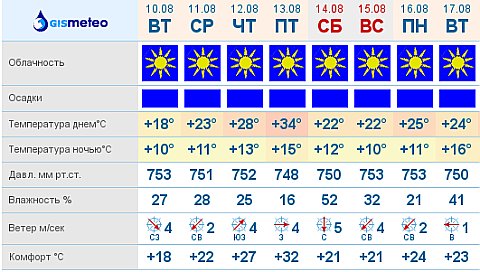 (С) www.gismeteo.ru (С) www.gismeteo.ru