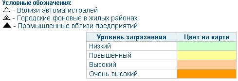 Условные обозначения Условные обозначения