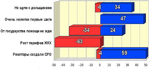 Рейтинг событий сентября 2010 года Рейтинг событий сентября 2010 года
