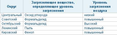 (C) omsk-meteo.ru (C) omsk-meteo.ru