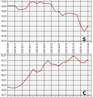 ЦБ РФ: доллар, евро, 9.09.10 - 9.10.10