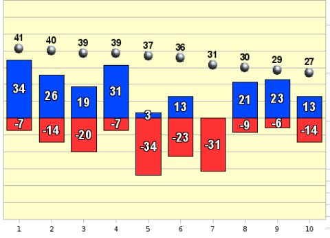 Топ-10 рейтинга событий 1-15 октября Топ-10 рейтинга событий 1-15 октября