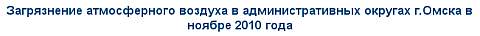 Загрязнение воздуха по омским округам