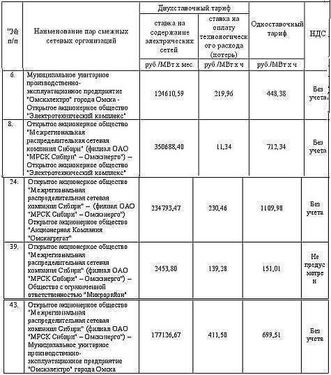 Таблица тарифа электроэнергии