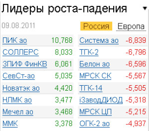 Лидеры роста-падения на 9.08.2011 Лидеры роста-падения на 9.08.2011
