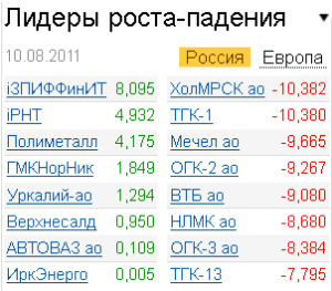 Лидеры роста-падения на рынке 10.08.2011 Лидеры роста-падения на рынке 10.08.2011
