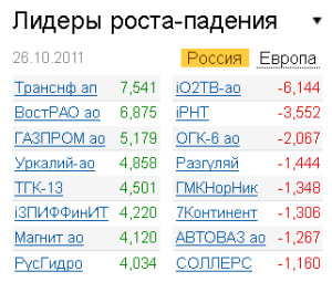 Лидеры роста-падения на рынке 26.10.2011 Лидеры роста-падения на рынке 26.10.2011
