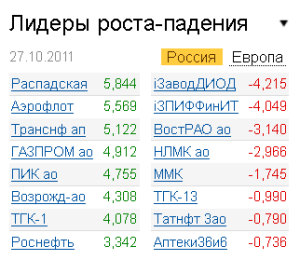 Лидеры роста-падения на рынке 27.10.2011 Лидеры роста-падения на рынке 27.10.2011