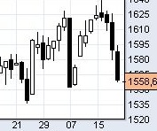 Индекс ММВБ на 20.03.2012