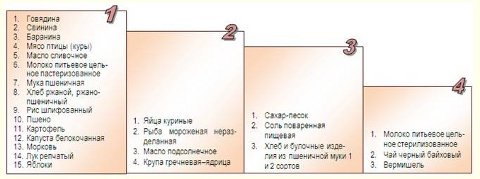 Таблица (С) Омскстат Таблица (С) Омскстат