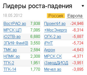 Лидеры роста-падения на 18.05.2012 Лидеры роста-падения на 18.05.2012