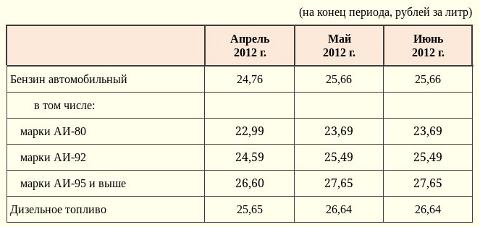Таблица (С) сайт Омскстат