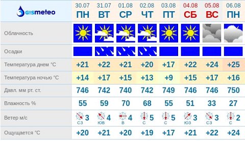 Карта прогноза погоды в Омске Карта прогноза погоды в Омске