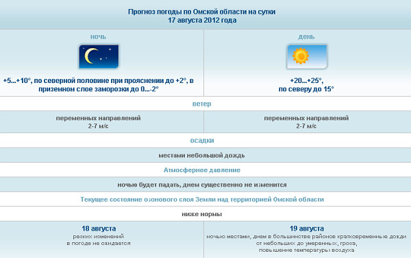 Прогноз погоды в Омске на 17 августа Прогноз погоды в Омске на 17 августа