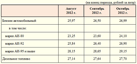 Таблица (С) Омскстат