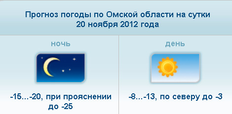 Таблица (С) Омский гидрометцентр Таблица (С) Омский гидрометцентр